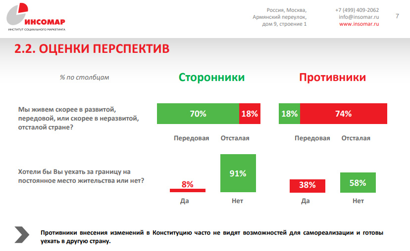 Инсомар логотип. Инсомар. Инсомар. Инсомар. Инсомар институт социального маркетинга.
