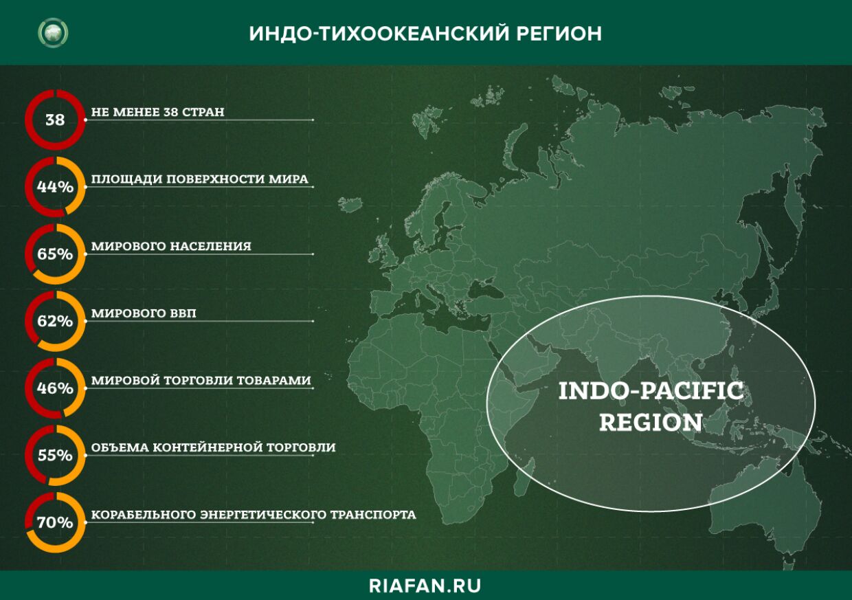 Геополитика мировые события