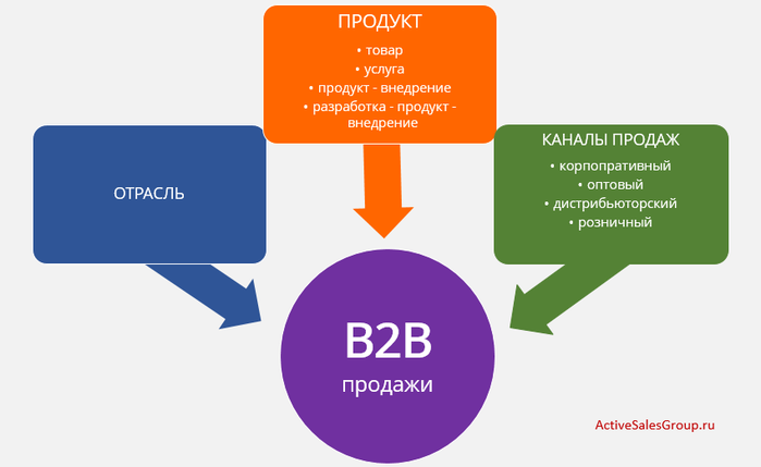 b2b-prodazhi (700x429, 61Kb)
