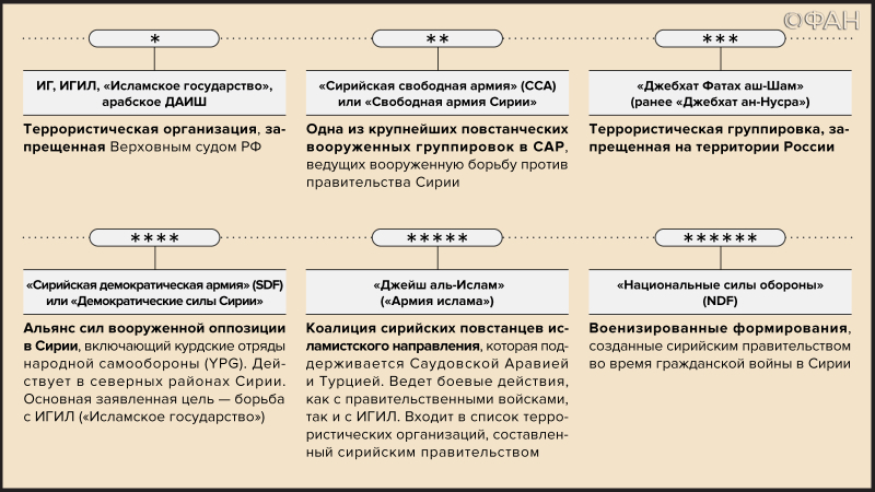 Список запрещенных организаций