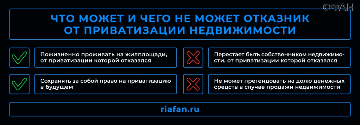 Если человек отказался от приватизации. Отказники от приватизации. Отказник в приватизации в договоре. Риски при покупки квартиры с отказником от приватизации. Отказ от приватизации суд.