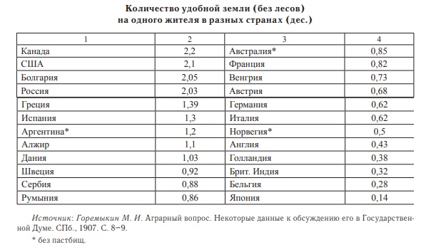 Экономика Российской империи в конце XIX—начале XX в. Разбор основных мифов и заблуждений. ( Часть III)