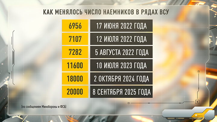  Инфографика Царьграда