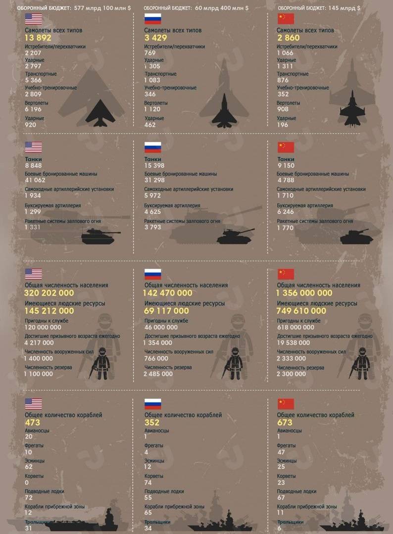 Какой она может быть? Сценарии ядерной войны армия,геополитика