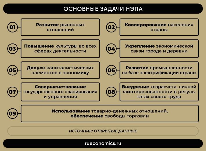 Мероприятия экономической политики. Основные задачи НЭПА. Экономические задачи НЭПА. Задачи новой экономической политики. Экономические задачи новой экономической политики.