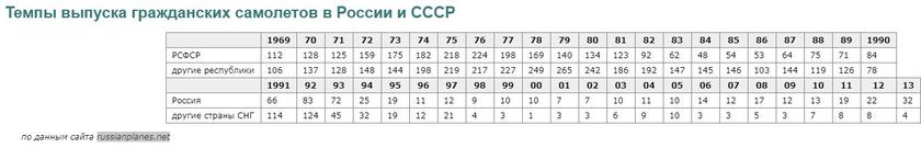 В прорыв идут проштрафившиеся батальоны: Анатолия Сердюкова отправили руководить ОАК россия