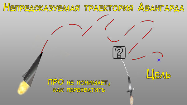 Авангард — в любую точку мира за полчаса Авангард — в любую точку мира за полчаса новости,события