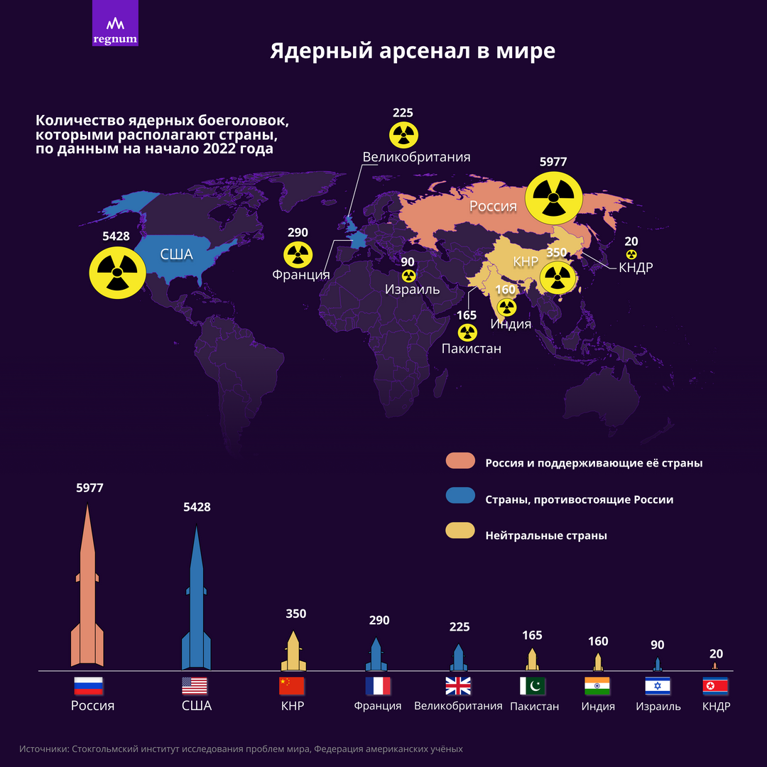 Ядерный арсенал в мире. 2022