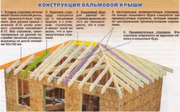 konstrukchija-valmovoj-krishi.jpg