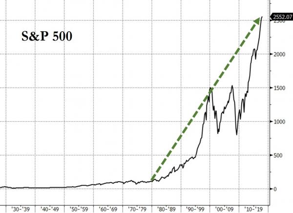 S&P