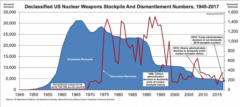 Чего стесняется администрация США? Чего стесняется администрация США? геополитика