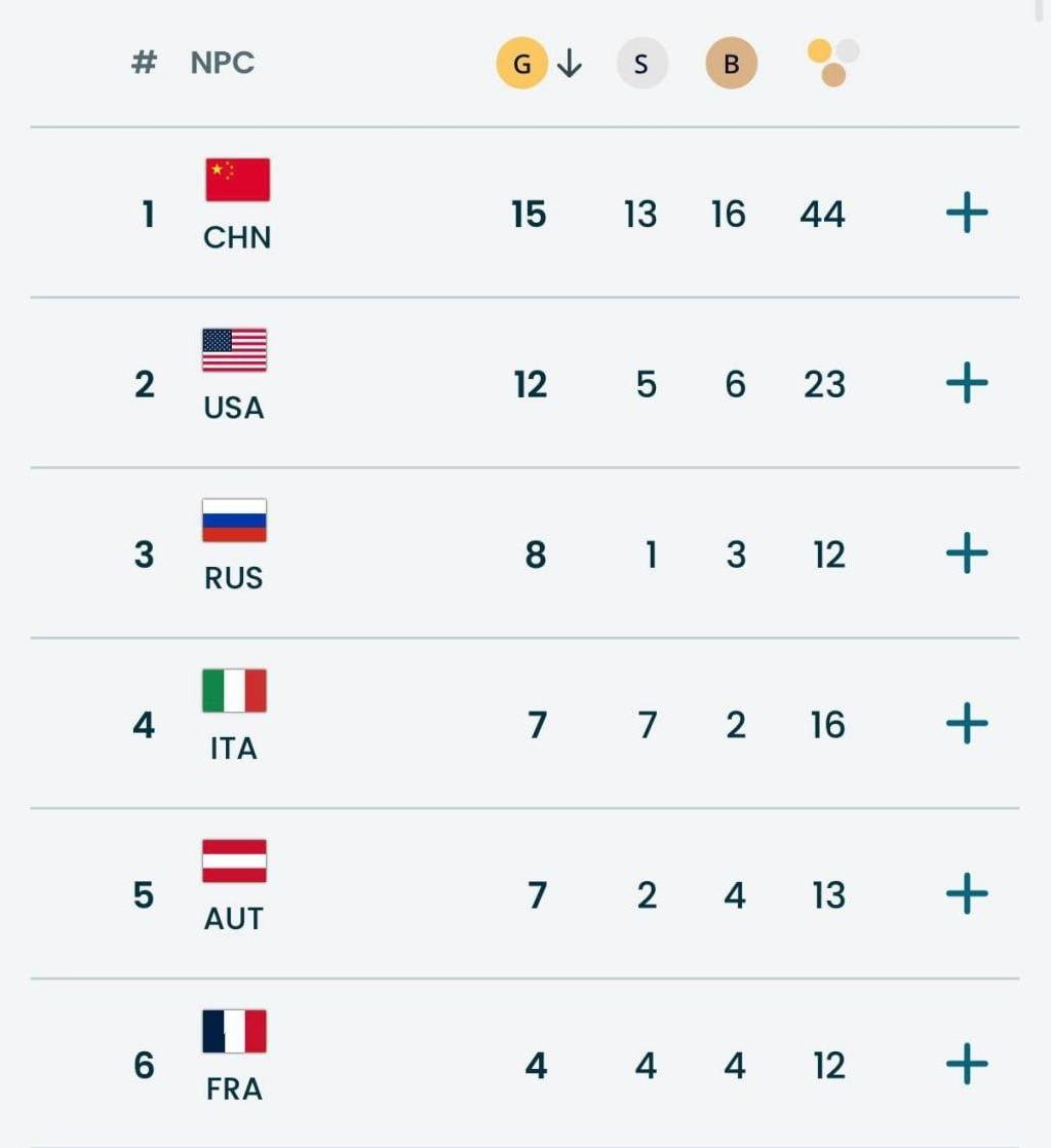 Российские паралимпийцы