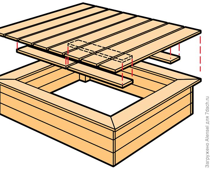 Как построить детскую песочницу своими руками песочницы, можно, песочницу, песок, доски, половина, основание, использовать, сделать, размером, руками, периметру, может, просто, очень, любят, чтобы, играть, которые, солнышке