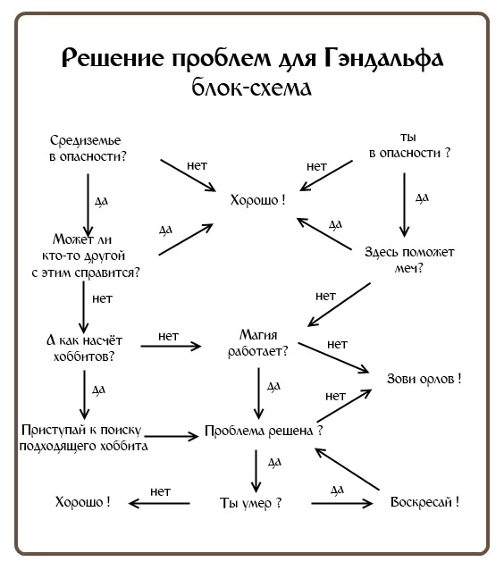 Перлы из фанфиков 53 позитив,смех,улыбки,юмор