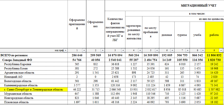 Статистика МВД (полный 2022 год). Окончательные данные за 2023 год ещё не опубликованы