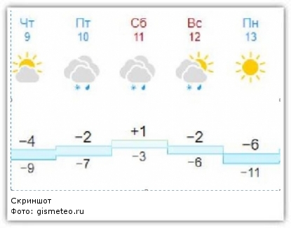 Фото: gismeteo.ru