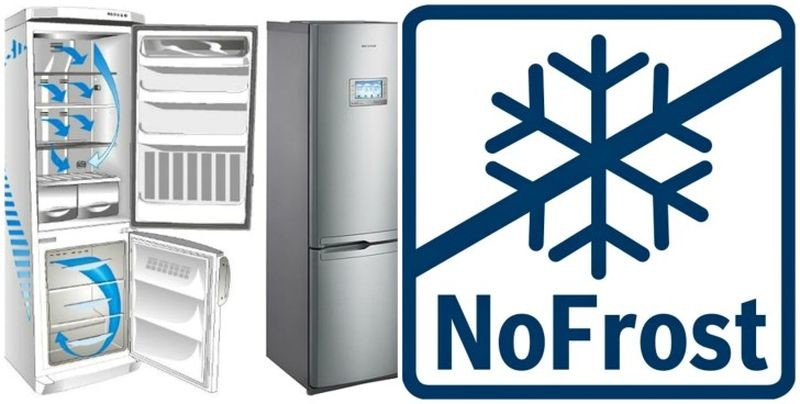 Как избежать появления неприятного запаха в холодильнике бытовая техника,полезные советы