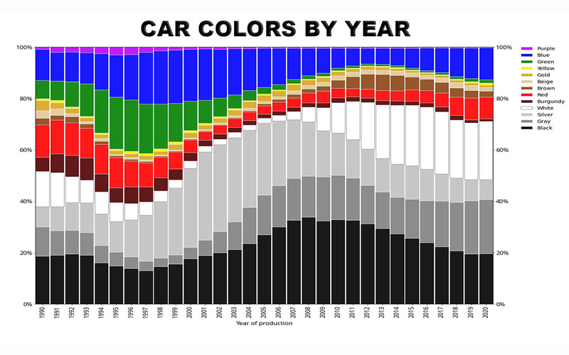 Черно-белый мир: цветные машины плохо продаются автомобиль,автоновости,автосалон,Россия