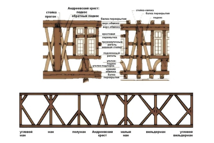 Колоритные фахверковые дома: история и современность строительства, каркас, можно, балки, Европе, более, фахверковых, всего, фахверк, деревянные, строительство, домов, России, которые, фахверковые, например, деревянный, увидеть, деревянных, здания