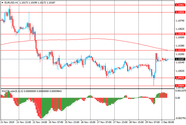 японская йена прогноз