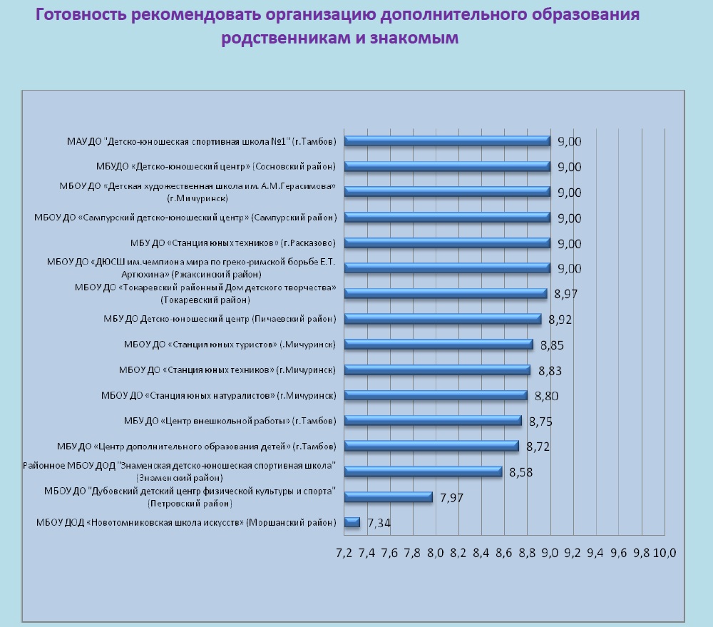 Мичуринск численность населения