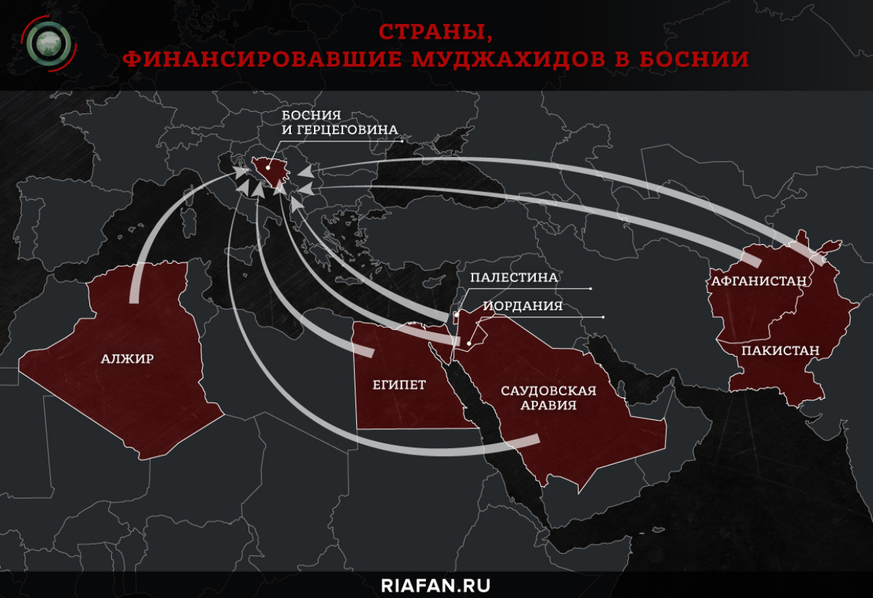 Страны спонсоры. Аль Каида территория. Государства - Спонсоры терроризма. Террористические организации Европы. Карта терроризма.