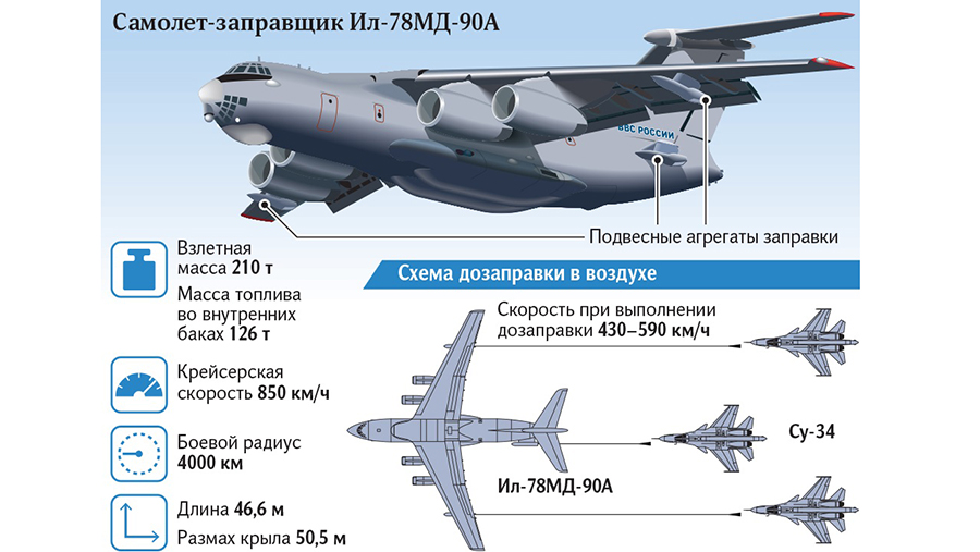 Как бе 200 набирает воду схема