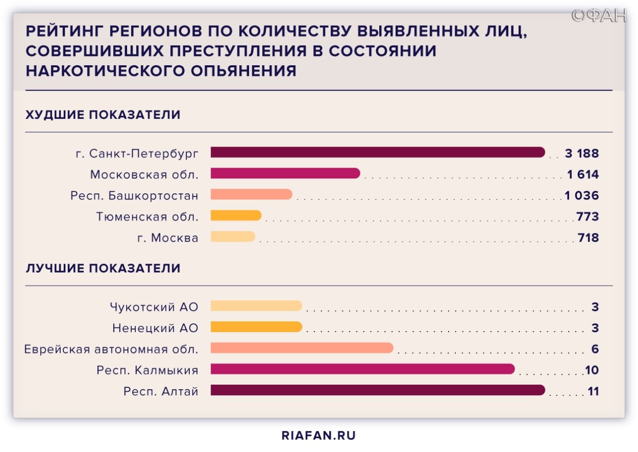 Опрос среди пенсионеров. Статистика преступлений в России. Статистика преступности. Статистика преступлений в России 2021. Статистические данные о преступности.