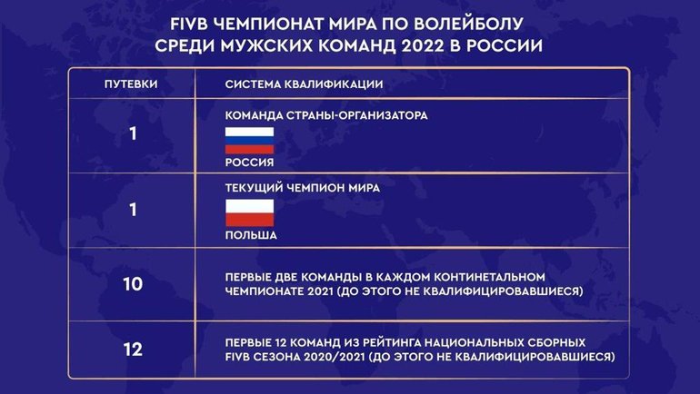 Утверждена система отбора на ЧМ по волейболу в России