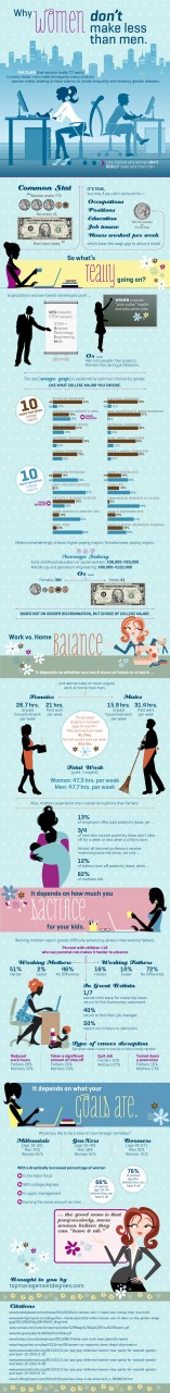 Why women actually don't make less than men