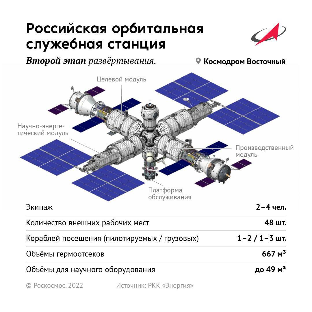 Россия выйдет из МКС, отказ ремонтировать российские суда и запрет на выдачу финских виз россия