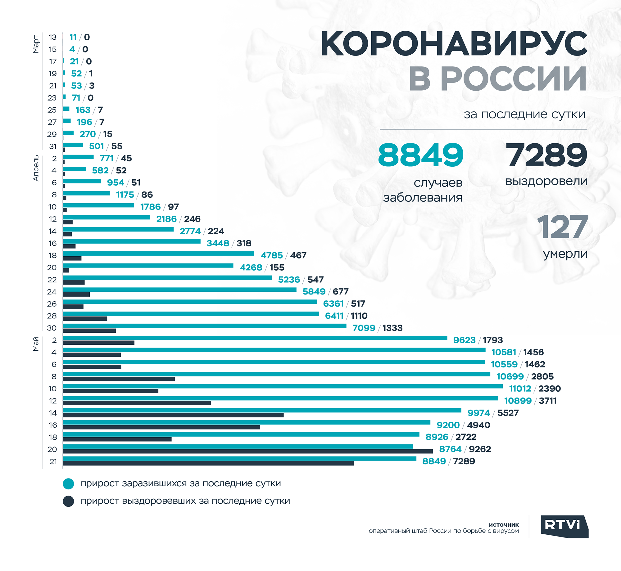 Коронавирус регионы сутки