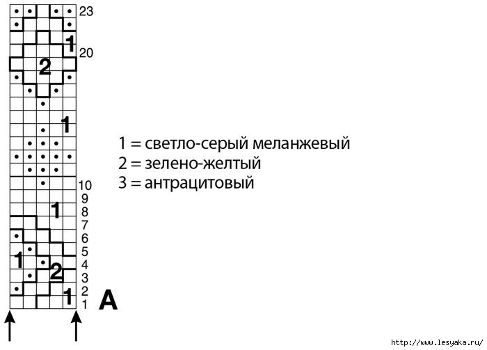 Вязаный комбинезон для маленькой собачки или кошки в скандинавском стиле вязать, вырезов, петли, антрацитовой, провязать, продолжить, после, лицевой, кругр, рядами, нитью, узора, узором, начала, между, резинкой, жаккардовым, стрелкой, повторить, высоту