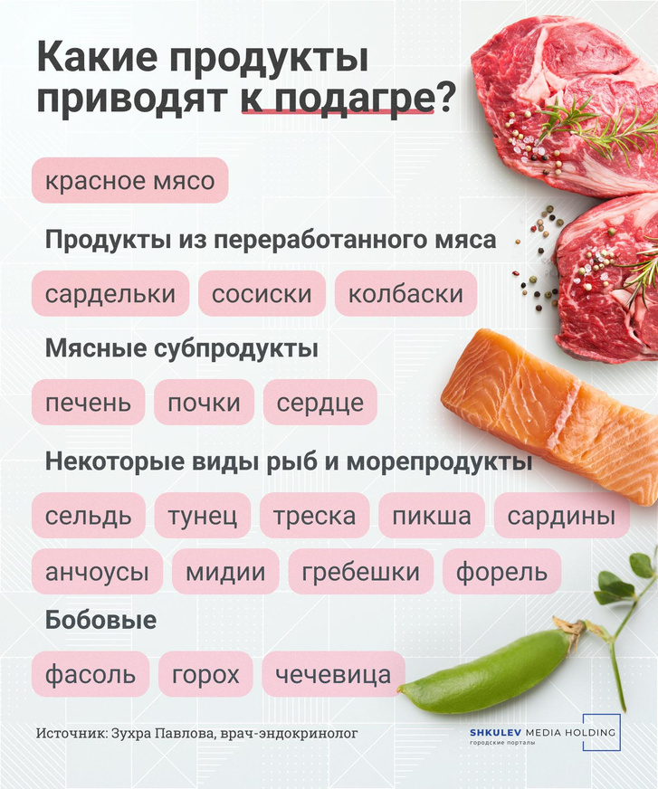 Короткий путь к подагре: 20 продуктов, из-за которых опасная болезнь может начаться в 25 подагры, может, могут, подагра, подагрой, продукты, которые, Барташевич, несколько, подагре, можно, говорит, заболевание, пациенты, некоторые, приступы, особенно, Галина, только, обмена