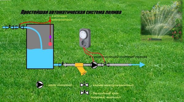 Создание эффективной системы автополива своими руками самоделкин