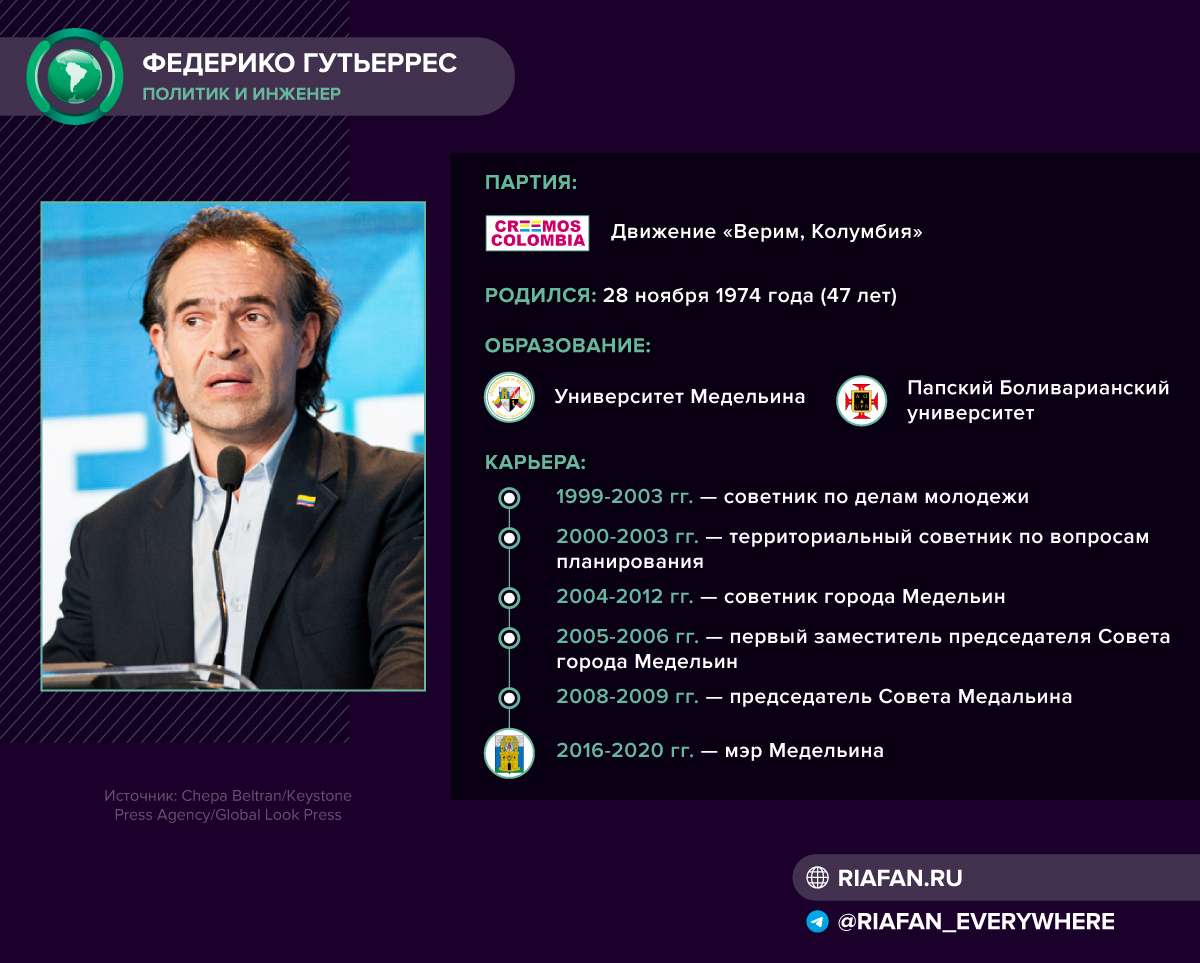 Колумбия готовится к президентским выборам, пока США готовят «российское вмешательство» Колумбия готовится к президентским выборам, пока США готовят «российское вмешательство» Весь мир