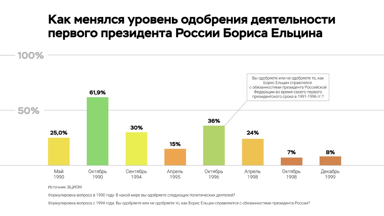Результаты голосования выбора 2024. Выборы РФ 2024. Как Россия восстановила. Затраты на выборы 2024.