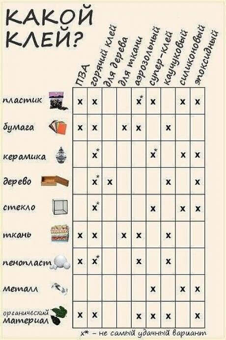 20 интересных строительных, околостроительных и ремонтных шпаргалок 20 интересных строительных, околостроительных и ремонтных шпаргалок ремонт и строительство,строительные шпаргалки