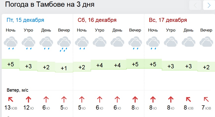 Погода в тамбове на 3 дня. Погода в Тамбове сегодня. Погода в Тамбове на 14 дней. Погода в Тамбове на 10 дней. Погода в Тамбове на 6 дней.