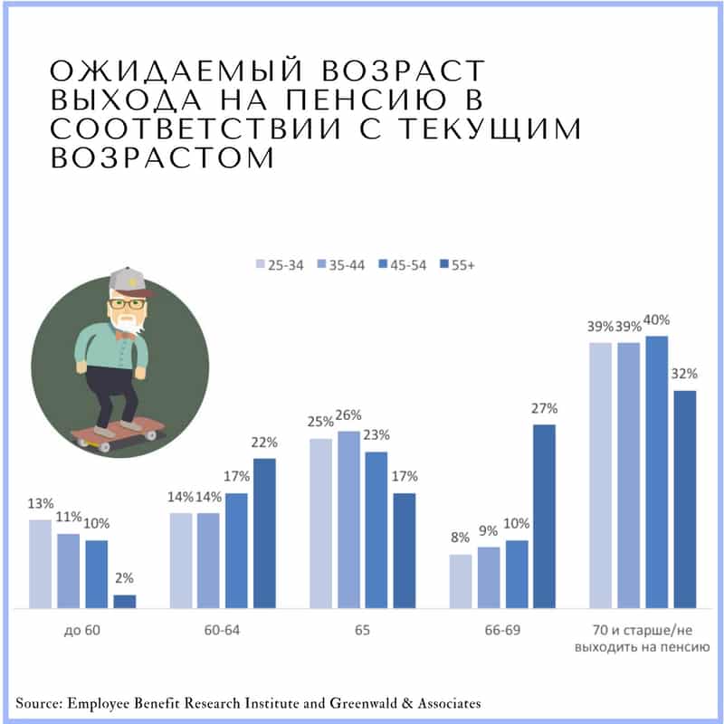 Сколько пенсионеров в америке. Численность пенсионеров в Китае на 2020.