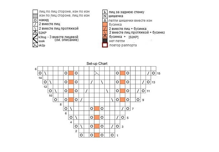 Харуни схема описание. Схема шали Эолова. Схема шали Харуни спицами. Вязание шали Харуни спицами схемы и описание. Эолова шаль спицами схема и описание.