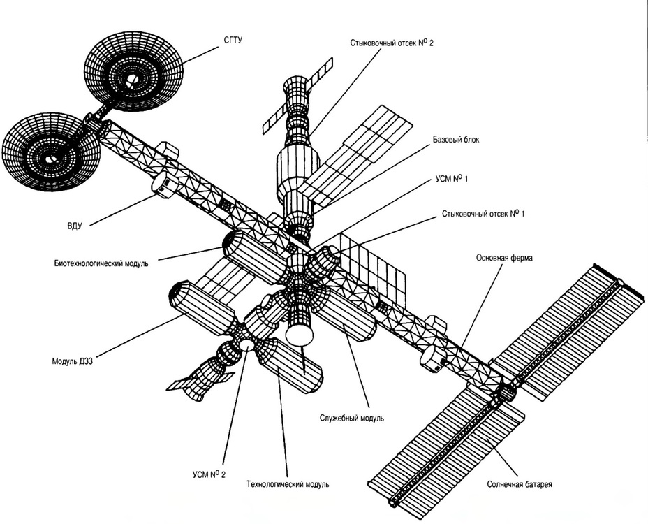 ​Один из вариантов орбитального комплекса «Мир-2». РКК «Энергия» - Секретная «Заря» | Warspot.ru