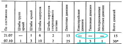 Начало сосредоточения подвижных войск вермахта у нашей границы история,разведка