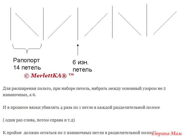 Как я связала подиумное пальто вязание