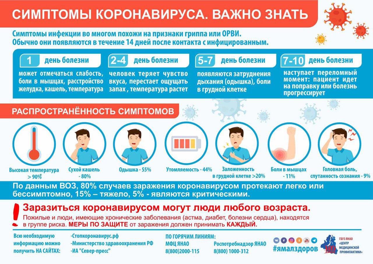 В Москве готовят около 20 тысяч коек для пациентов с коронавирусом тысяч, региональных, федеральных, частных, режиме, вызову, около, сказал, СобянинМэр, отметил, сегодня, достижения, задач, круглосуточном, Около, работают, несколько, этому, бригадРанее, заявил