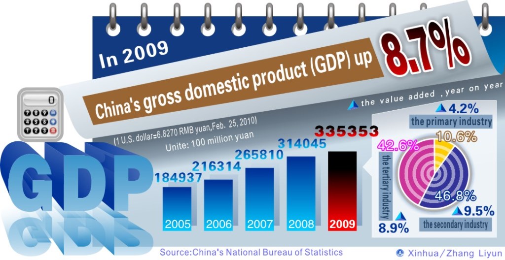 Что такое «ВВП»? Валовой виртуальный продукт страны, экономического, которые, показатель, индекс, стран, роста, называть, чтобы, «экономически, Америки, экономики, темпами, списке, которая, международных, макроэкономической, составил, почти, сектора
