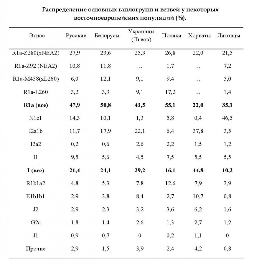 Кто делает из Украины изолированный остров? Кто делает из Украины изолированный остров?