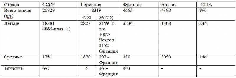 С какими танками противники встретили Вторую мировую войну оружие,танки