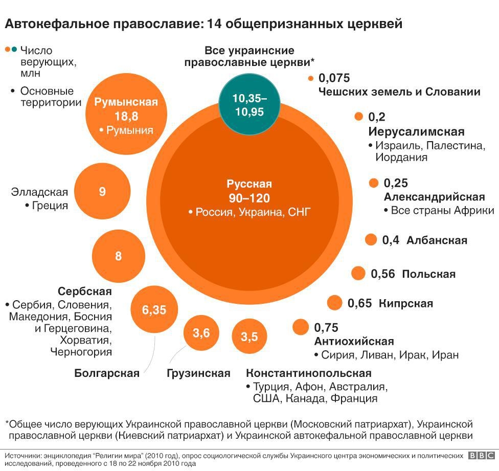 Количество верующих в россии. Число православных. Статистика школ и церквей в россии 2020. Статистика школ и церквей в россии 2020. Процент верующих в россии статистика.