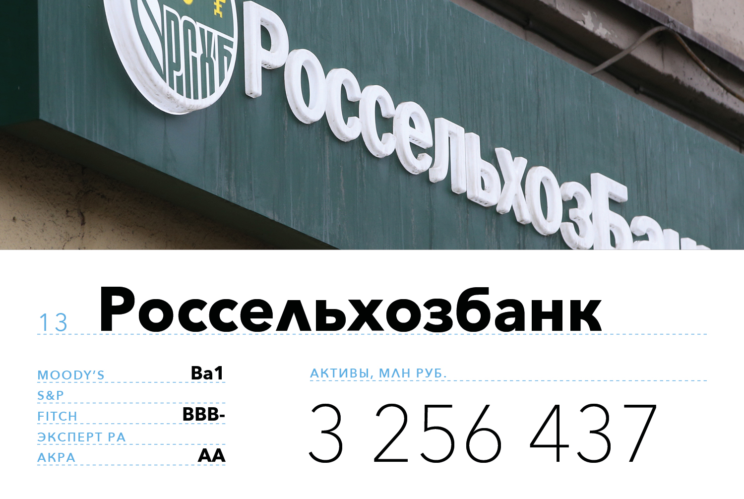 Банки 2020. Россельхозбанк рейтинг банка. Российские банки 2020. Forbes банки. Лучший банк по версии форбс 2020.